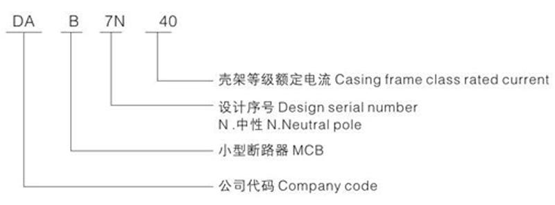 Implicancias del modelo